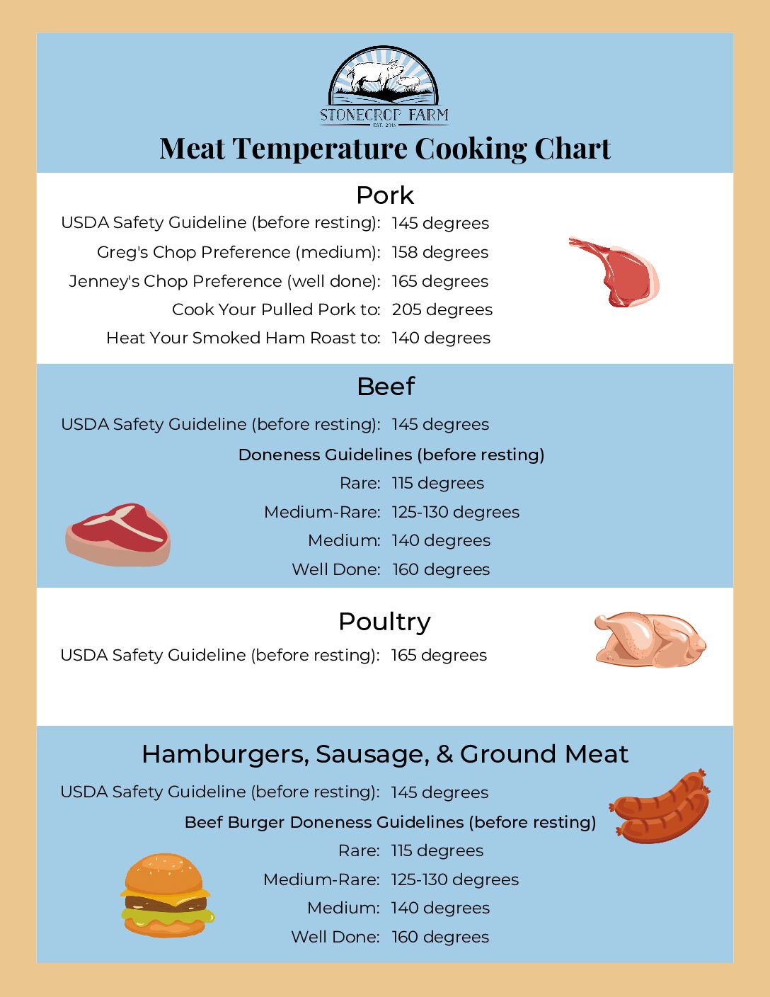 Meat Temperature Cooking Guide